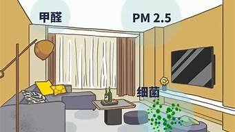 室内空气污染_室内空气污染的来源有哪些